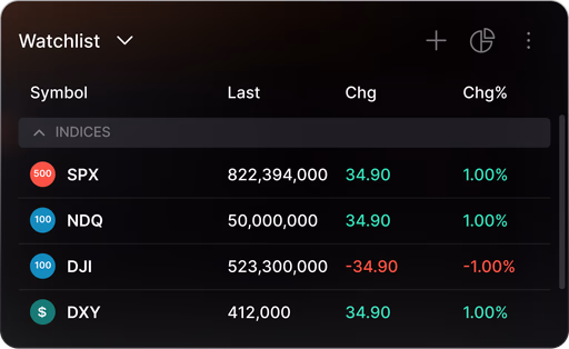 Portfolio Management Preview