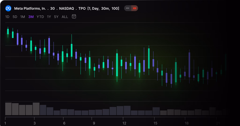 Charting Tools Preview